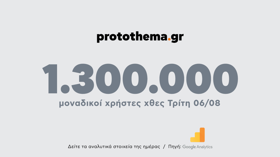 1.300.000 μοναδικοί χρήστες ενημερώθηκαν χθες Τρίτη 6 Αυγούστου από το protothema.gr