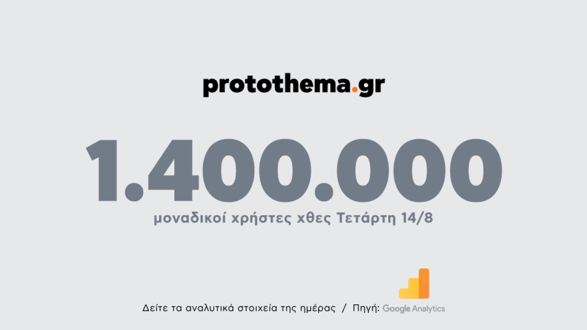 1.400.000 μοναδικοί χρήστες ενημερώθηκαν χθες Τετάρτη 14 Αυγούστου από το protothema.gr