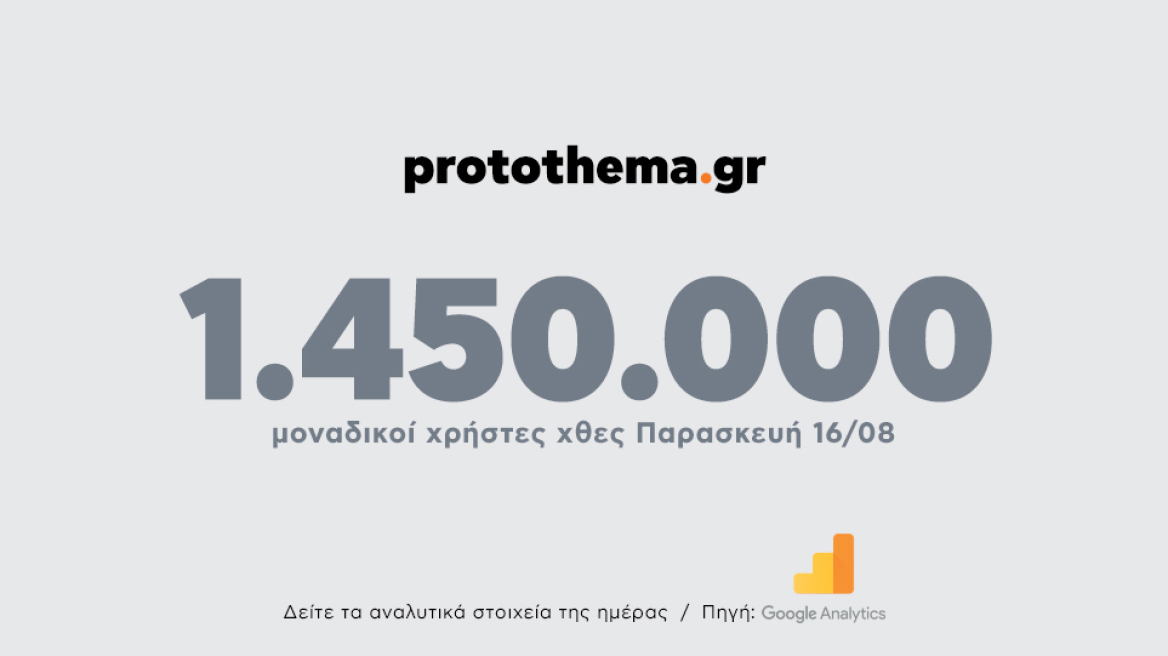 1.450.000 μοναδικοί χρήστες ενημερώθηκαν χθες Παρασκευή 16 Αυγούστου από το protothema.gr