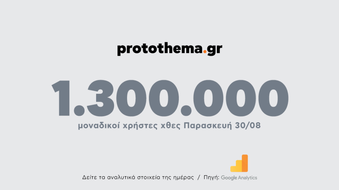 1.300.000 μοναδικοί χρήστες ενημερώθηκαν χθες Παρασκευή 30 Αυγούστου από το protothema.gr