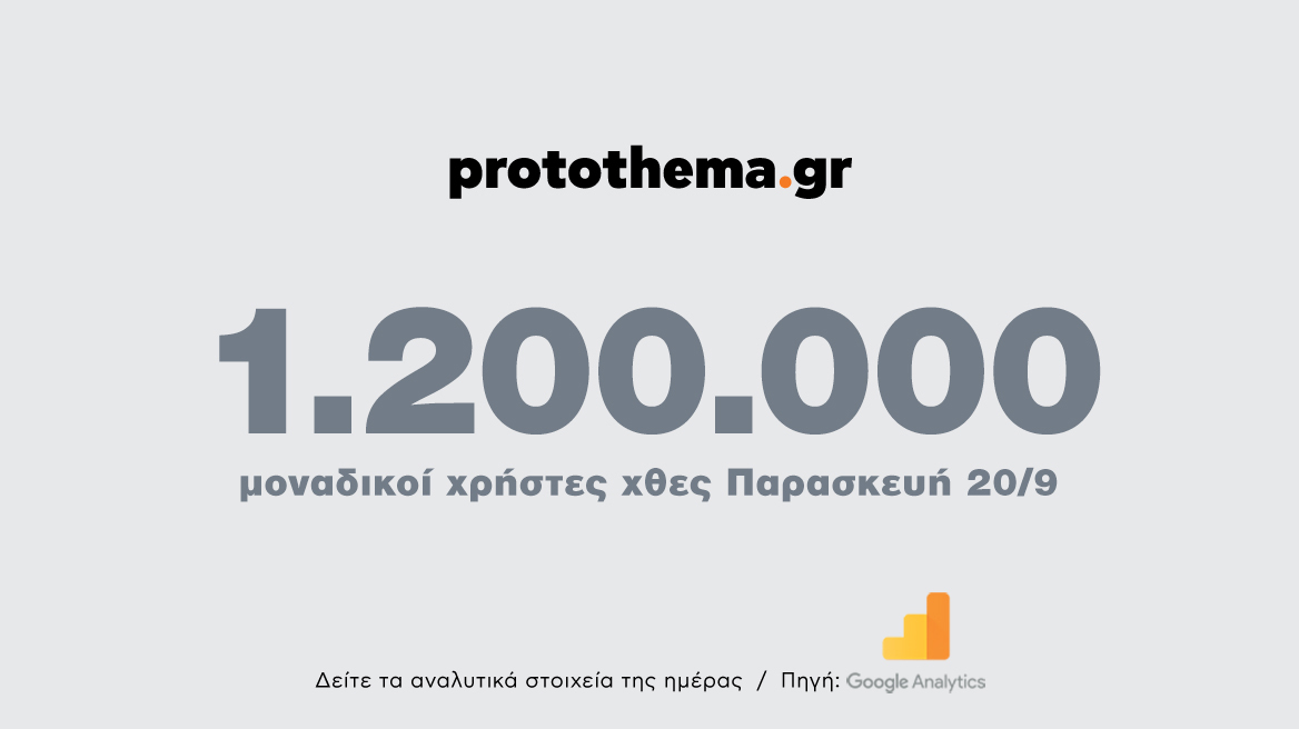 1.200.000 μοναδικοί χρήστες ενημερώθηκαν χθες Παρασκευή20 Σεπτεμβρίου από το protothema.gr