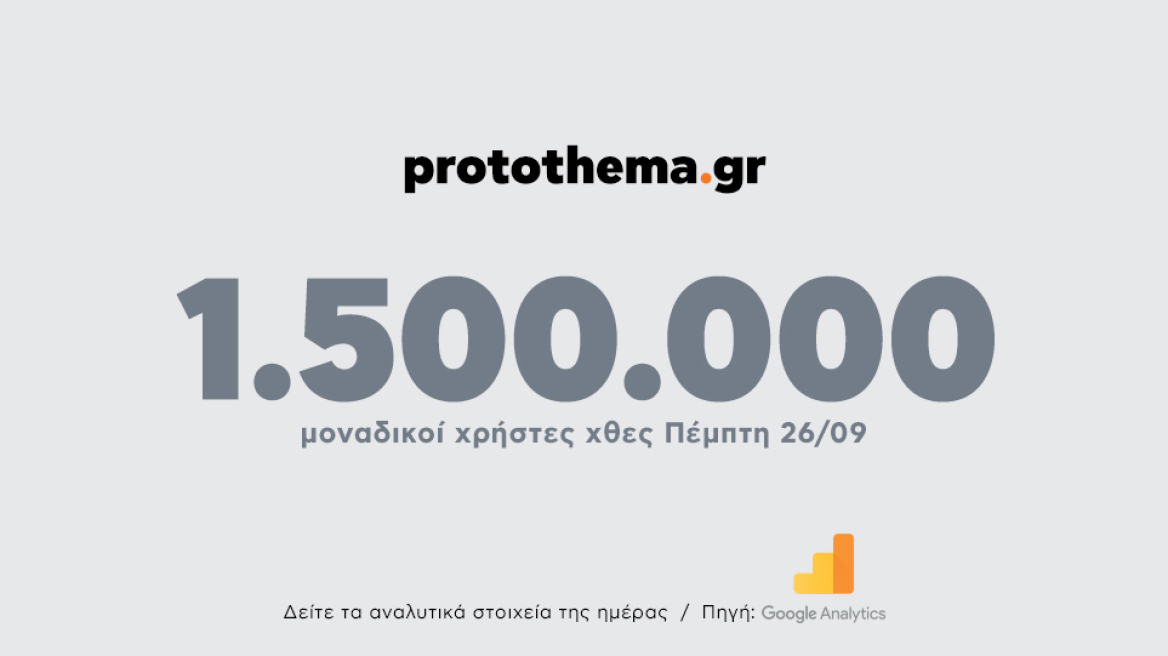 1.500.000 μοναδικοί χρήστες ενημερώθηκαν χθες Πέμπτη 26 Σεπτεμβρίου από το protothema.gr