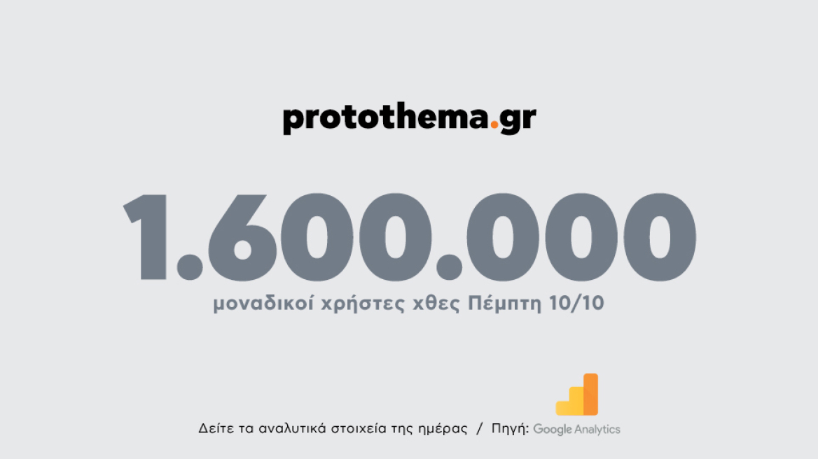 1.600.000 μοναδικοί χρήστες ενημερώθηκαν χθες Πέμπτη 10 Οκτωβρίου από το protothema.gr