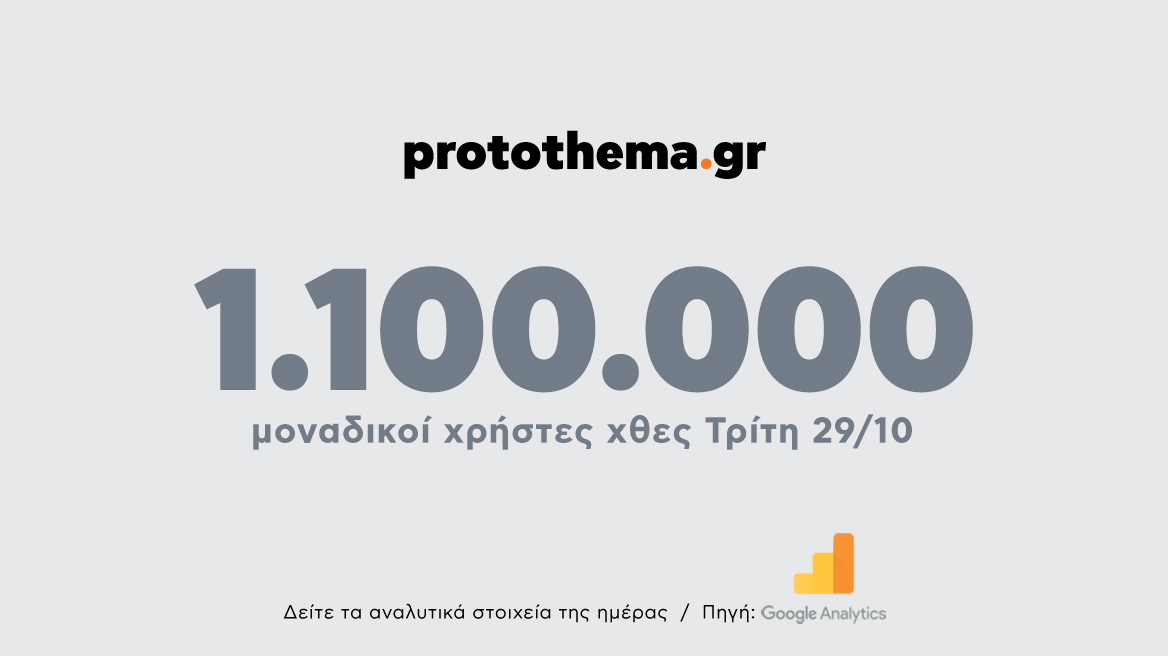 1.100.000 μοναδικοί χρήστες ενημερώθηκαν χθες Τρίτη 29 Οκτωβρίου από το protothema.gr