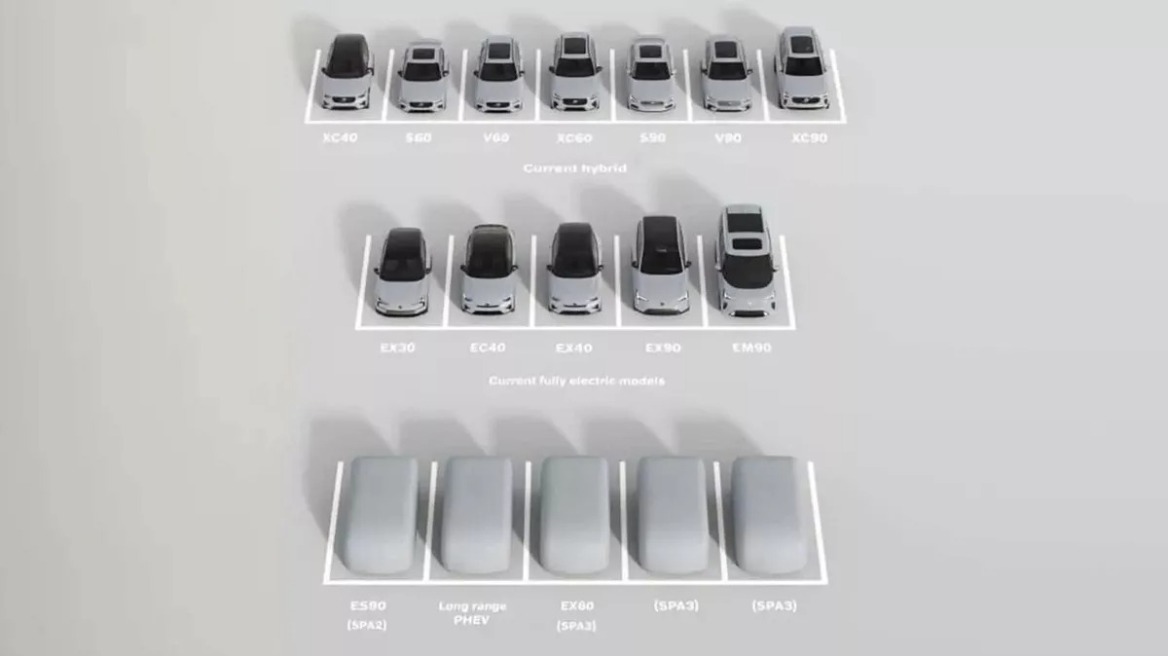Πληθώρα νέων μοντέλων από την Volvo