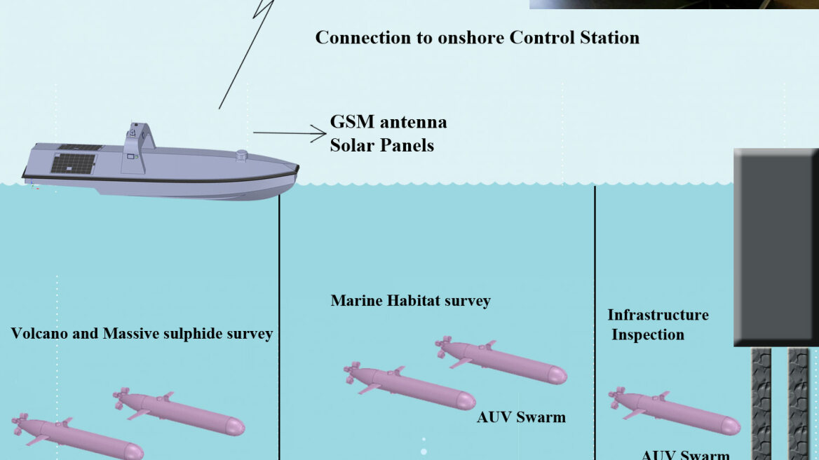 Αυτόνομα θαλάσσια οχήματα αλλάζουν την επιστημονική έρευνα σε δύσκολα περιβάλλοντα, όπως του Κολούμπου στη Σαντορίνη