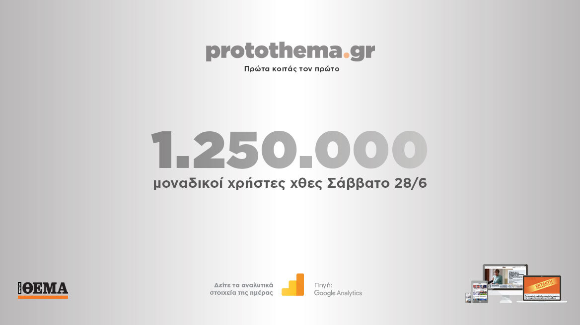 1.250.000 μοναδικοί χρήστες ενημερώθηκαν χθες Σάββατο 28 Ιουνίου από το protothema.gr