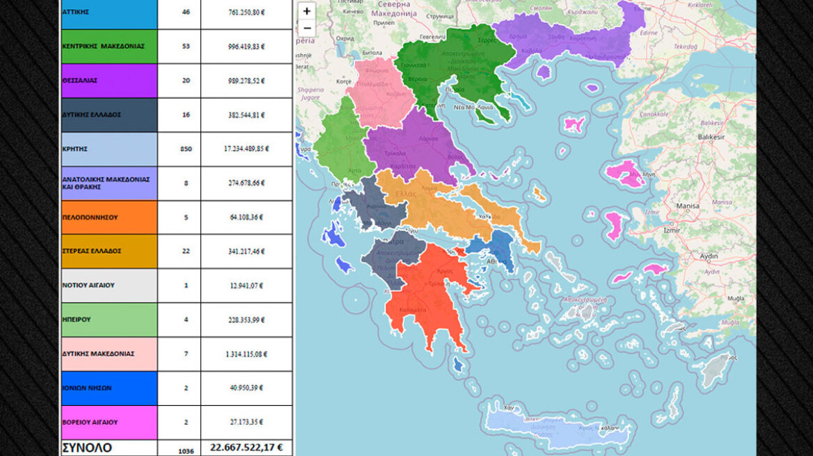 ΟΠΕΚΕΠΕ: Δείτε ανά περιφέρεια πόσα ΑΦΜ πήραν παράνομες επιδοτήσεις - Από τα 22 εκατ. ευρώ, τα 17 στην Κρήτη