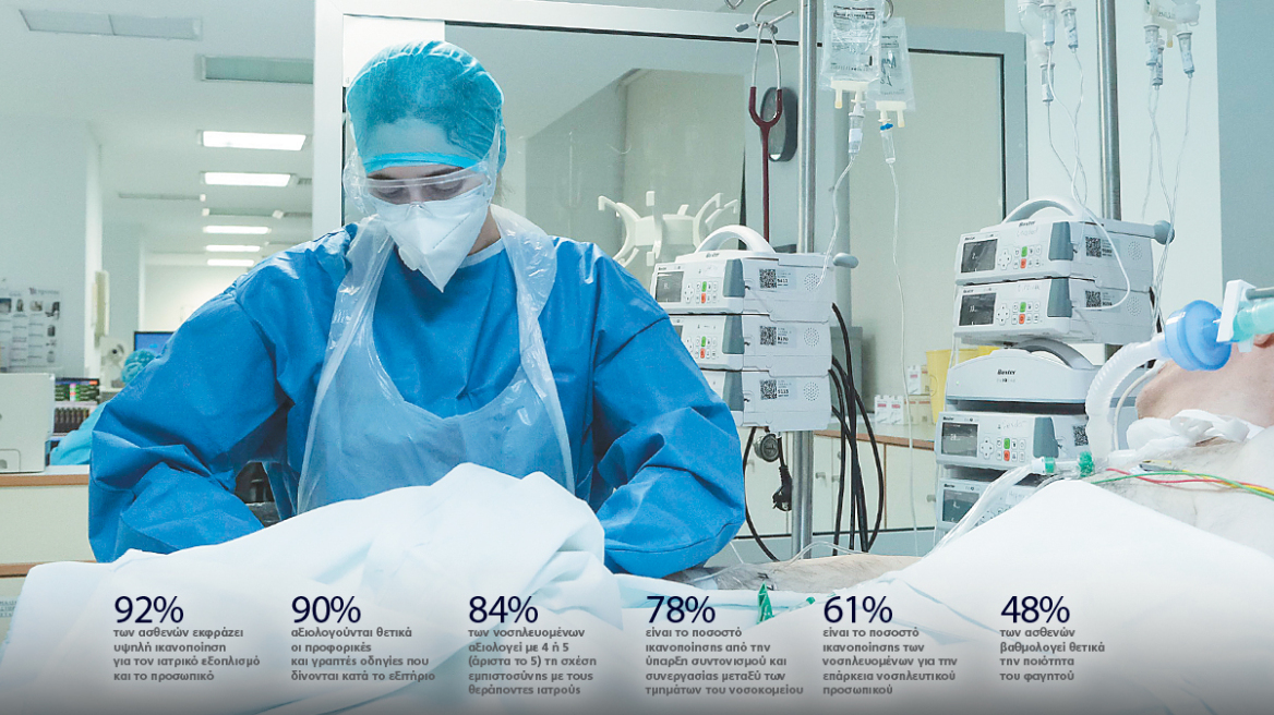 Τι βαθμό έβαλαν οι πολίτες στα δημόσια νοσοκομεία στο α’ τρίμηνο