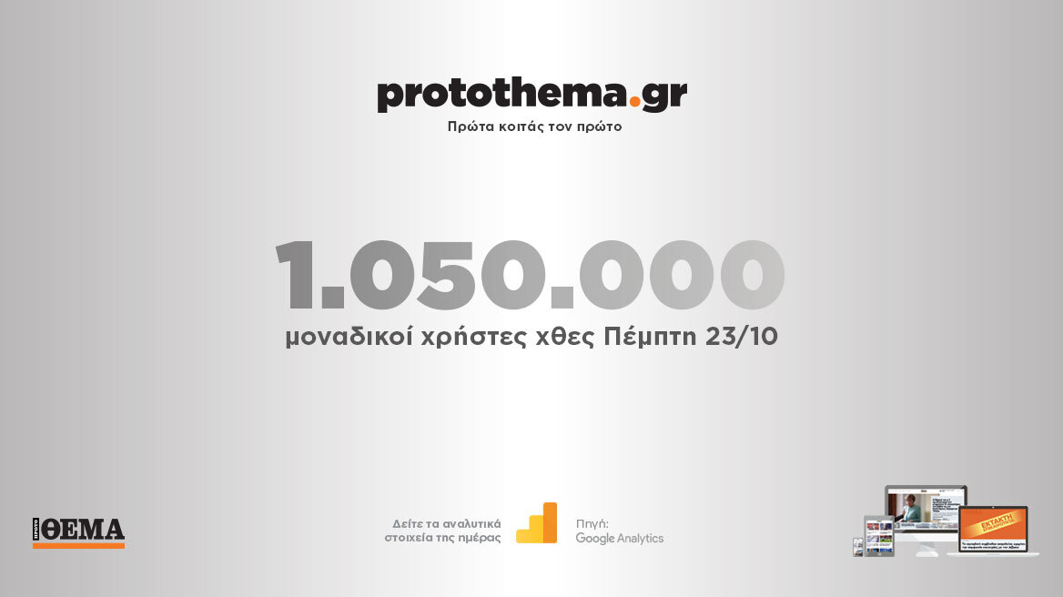 1.050.000 μοναδικοί χρήστες ενημερώθηκαν χθες Πέμπτη 23 Οκτωβρίου από το protothema.gr