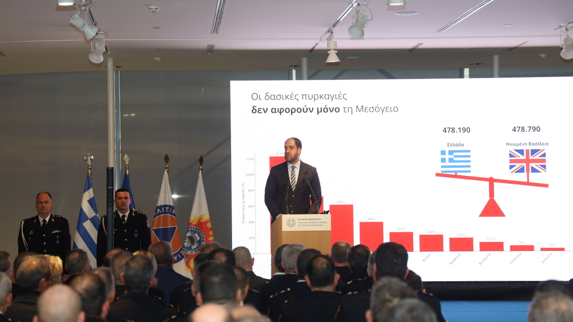 Κεφαλογιάννης: Μείωση 5% στις καμένες εκτάσεις το 2025 - Πολλαπλασιάστηκαν στην Ευρώπη