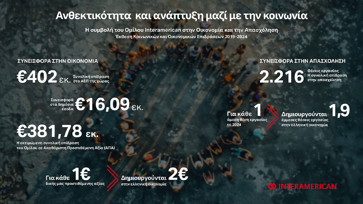 Όμιλος Interamerican: Έκθεση Κοινωνικών και Οικονομικών Επιδράσεων 2019–2024