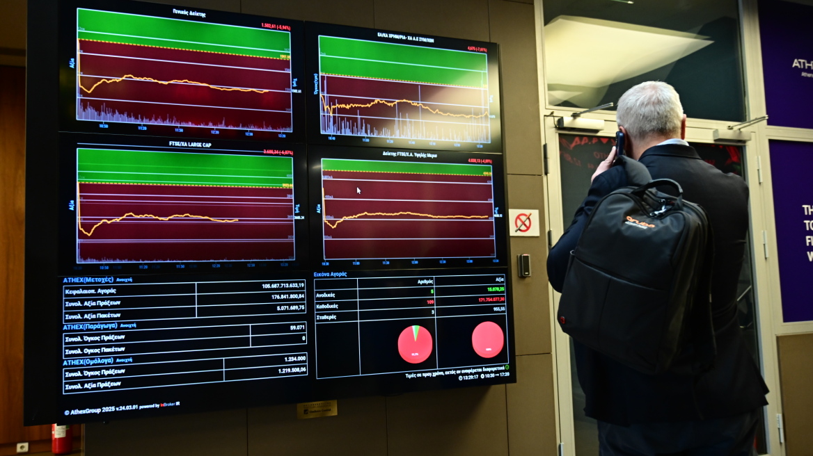 Χρηματιστήριο: Τρίτη σερί πτώση με τραπεζικό sell off, ποια blue chips έστησαν αναχώματα