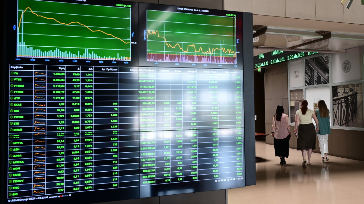 Χρηματιστήριο: Ισχυρό rebound με κέρδη 3,6% - Άλμα 6% για τις τράπεζες