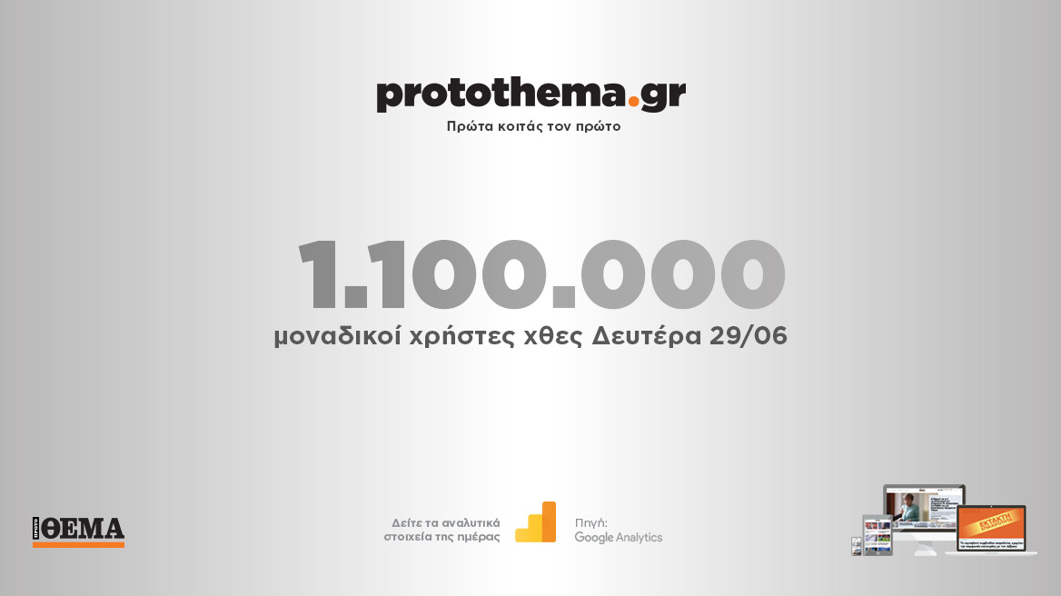 1.100.000 μοναδικοί χρήστες ενημερώθηκαν χθες Δευτέρα 29 Ιουνίου από το protothema.gr