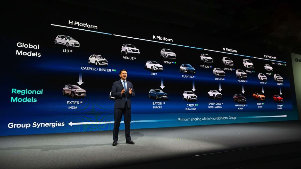 Η μεγάλη επίθεση της Hyundai στην Ευρώπη