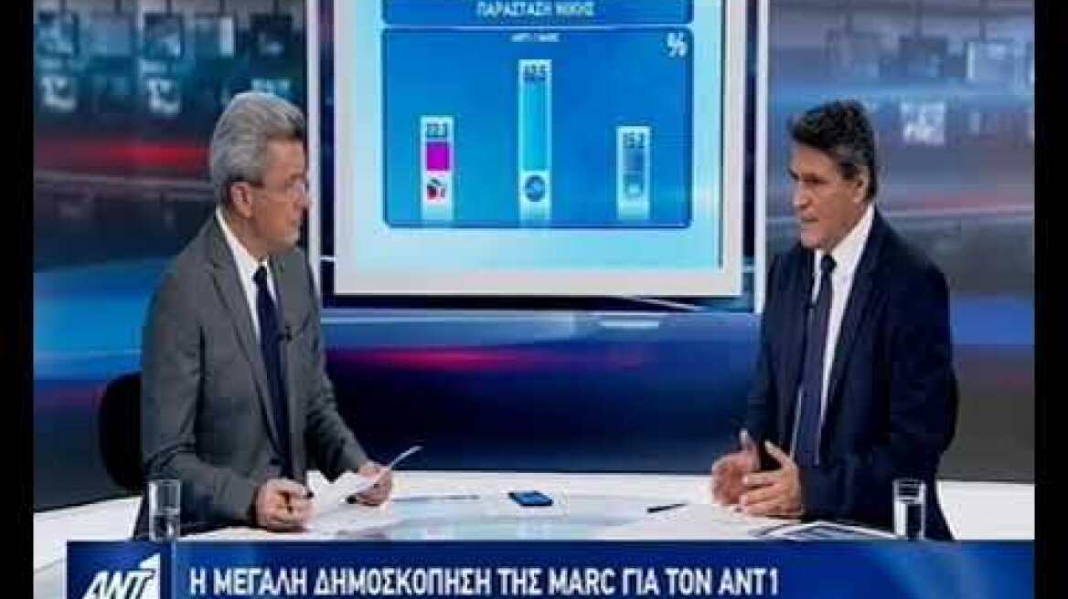 Δημοσκόπηση ant1