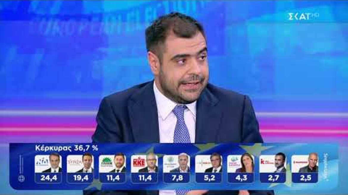 Παύλος Μαρινάκης: Πύρρειος νίκη το αποτέλεσμα των ευρωεκλογών