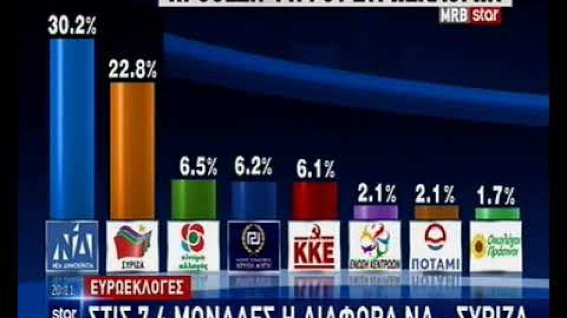 Δημοσκόπηση της ΜRB στο STAR