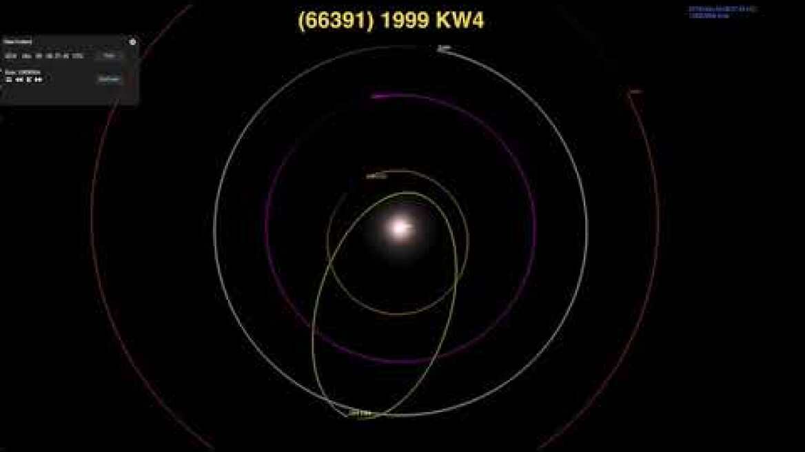 Asteroid 1999 KW4 in 2019