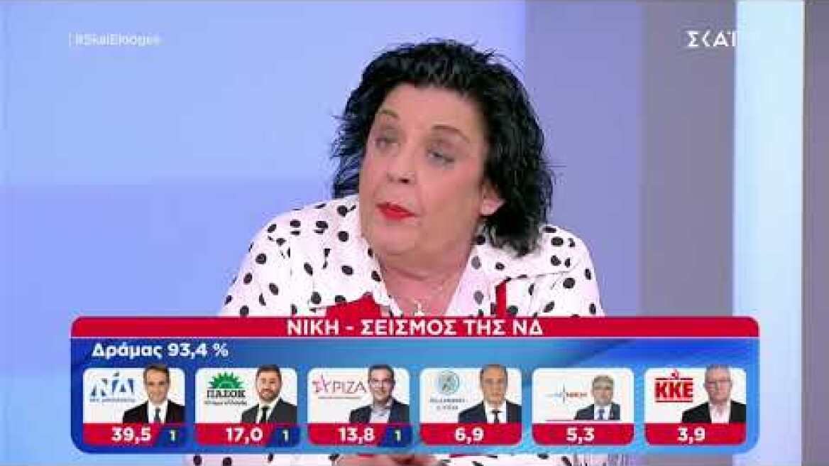 Αποχώρησε εκνευρισμένος από το στούντιο του ΣΚΑΙ ο Νάσος Ηλιόπουλος