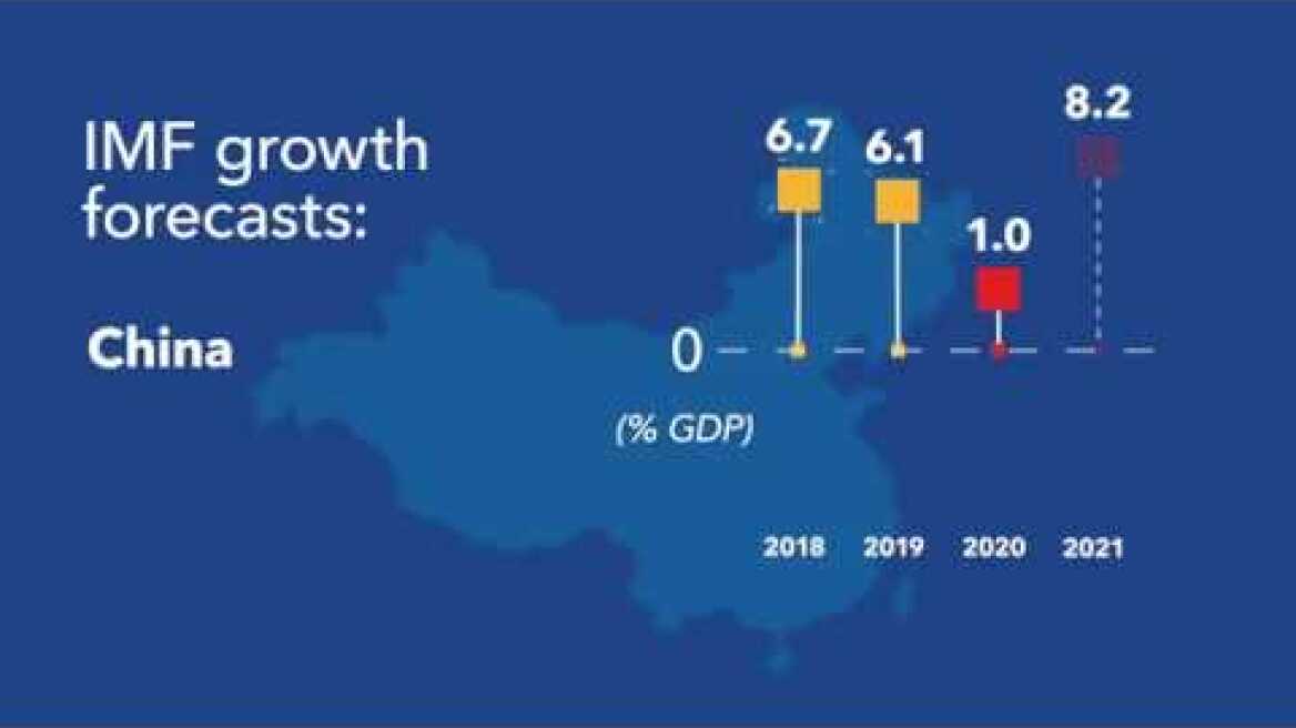 World Economic Outlook Update, June 2020