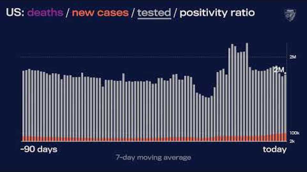 JHU’s Daily COVID-19 Data in Motion: December 27, 2021