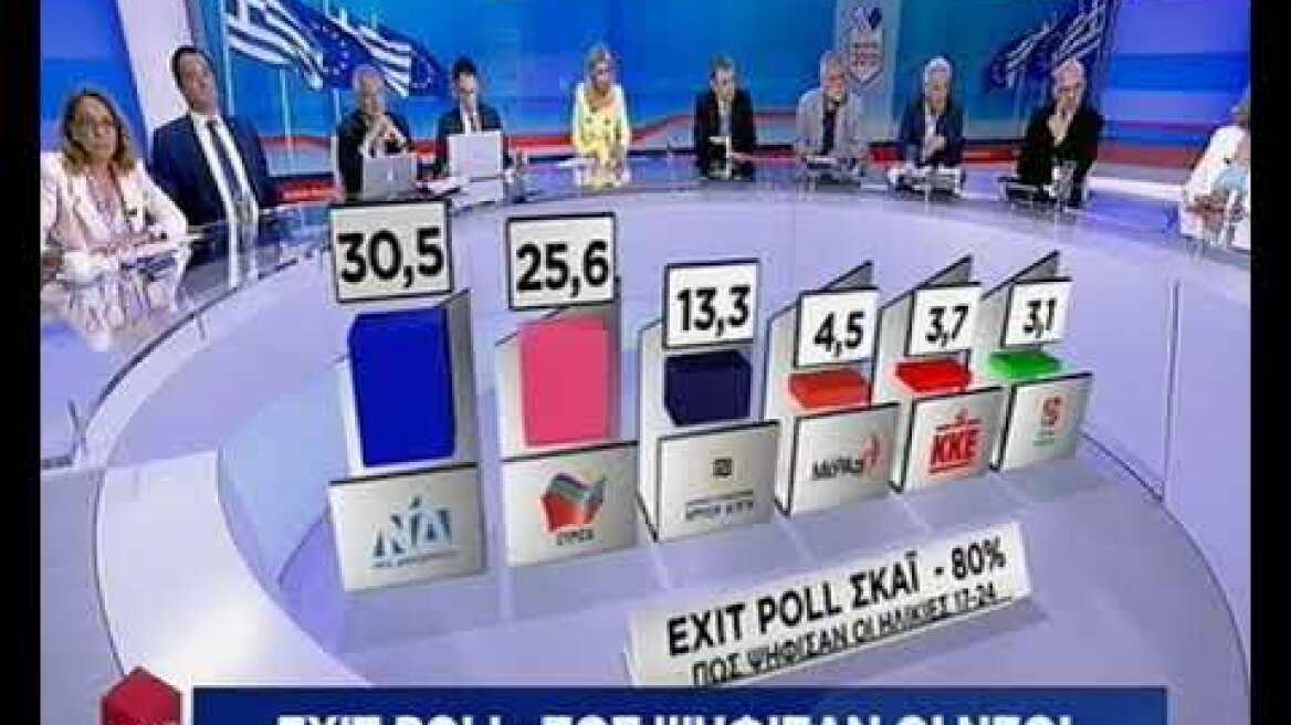 Πως ψηφίζουν οι νέοι