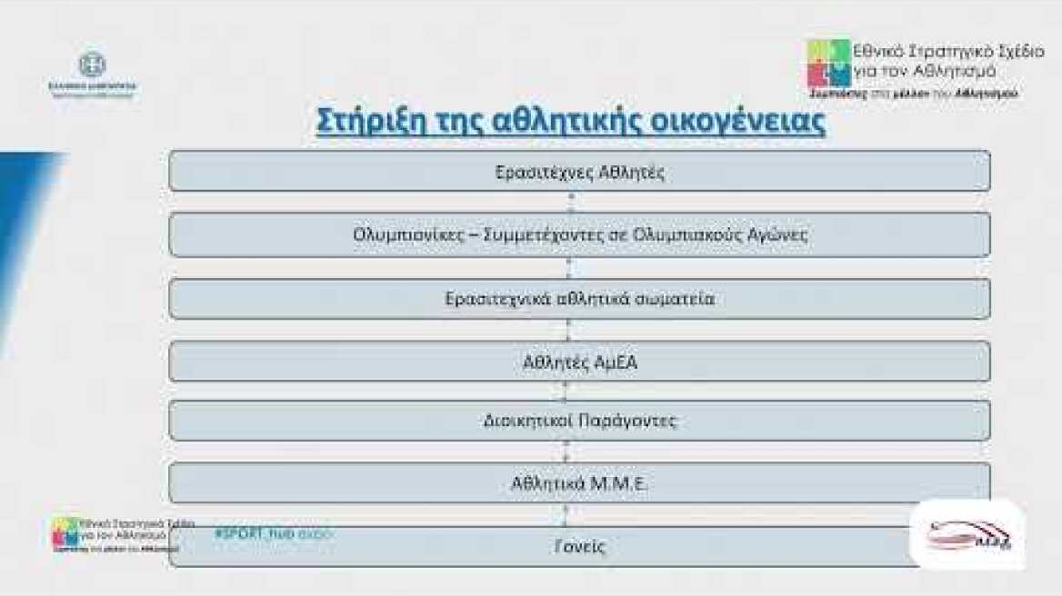 Ομιλία Υφυπ. Αθλητισμού Λ.Αυγενάκη για το Εθνικό Στρατηγικό Σχέδιο για τον Αθλητισμό