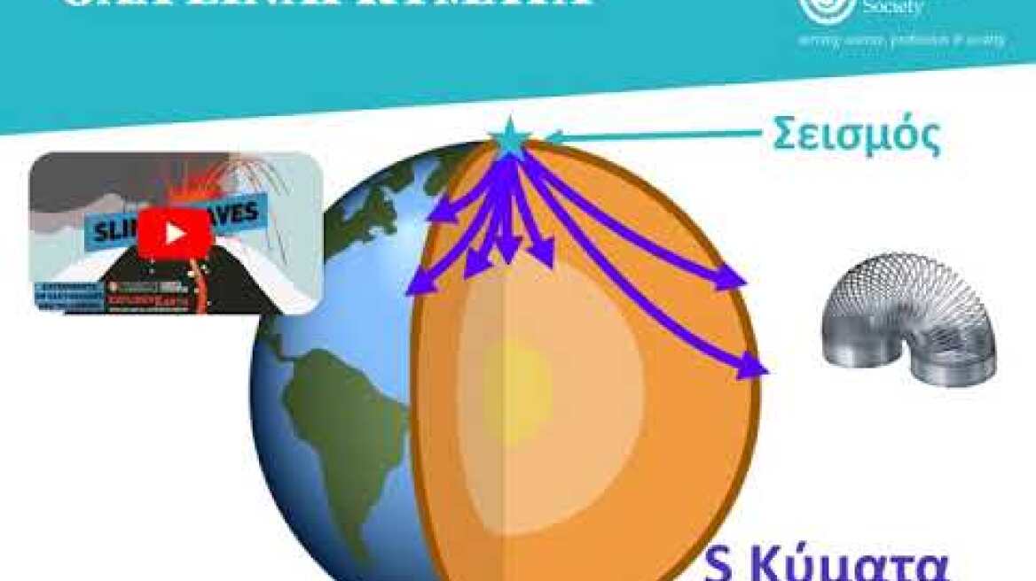 ΒΑΣΙΚΕΣ ΕΝΝΟΙΕΣ ΣΕΙΣΜΟΛΟΓΙΑΣ