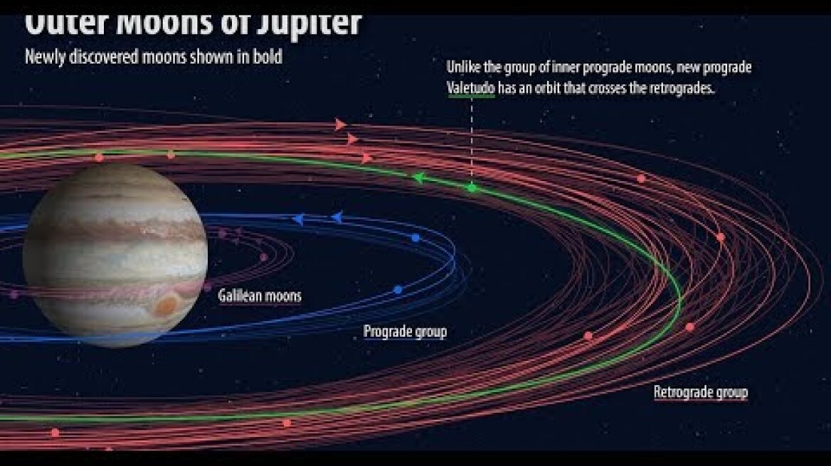 New moons discovered orbiting Jupiter including 'oddball' going the wrong way