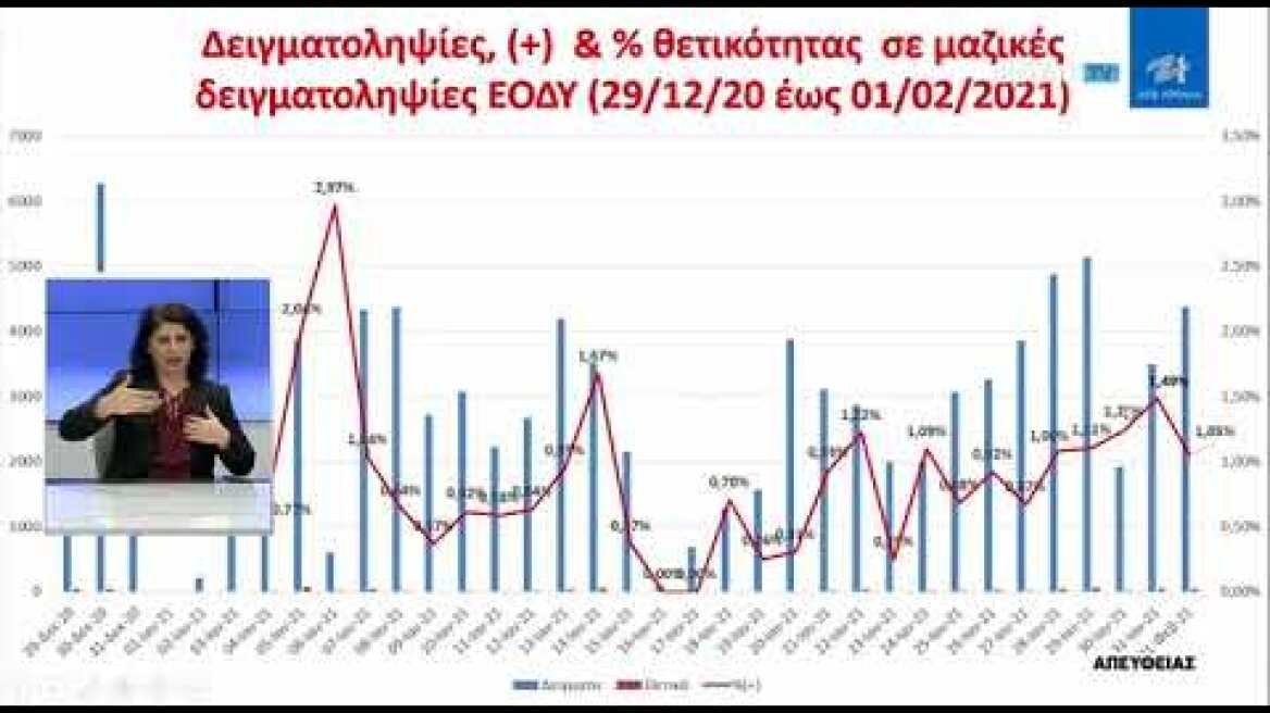 ΟΜΙΛΙΑ ΤΣΙΟΔΡΑ ΒΟΥΛΗ