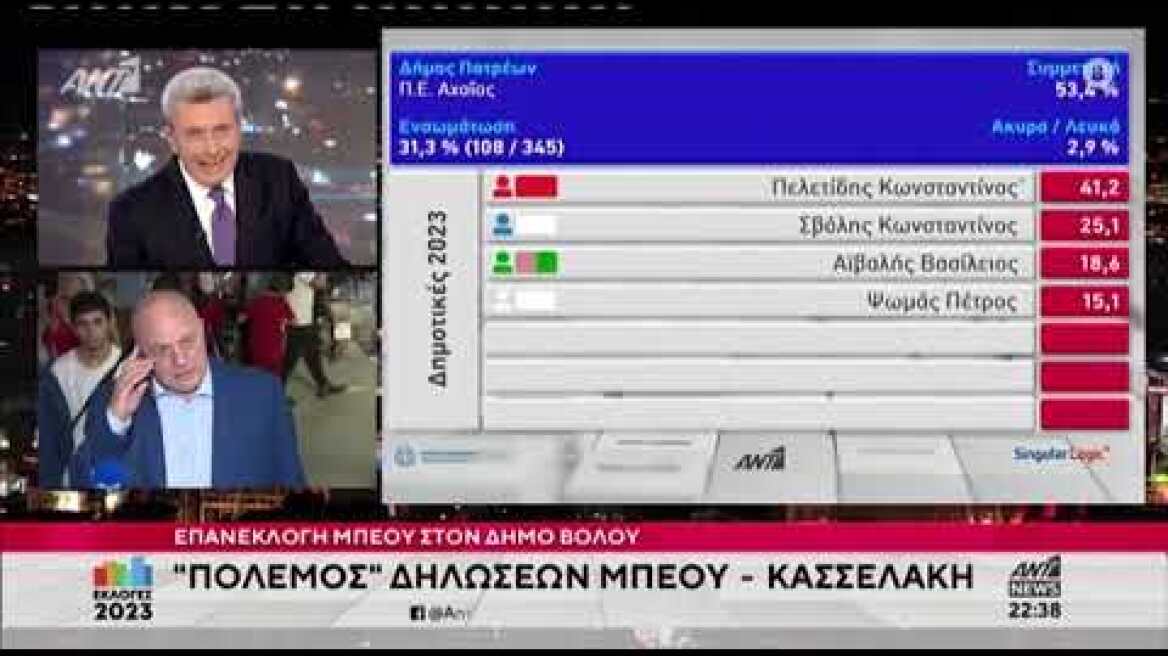 Επιμένει ο Αχιλλέας Μπέος για Στέφανο Κασσελάκη