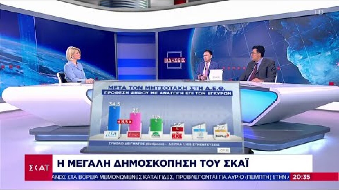 Μεγάλη δημοσκόπηση: Πρόθεση ψήφου και κρίσιμοι πολιτικοί δείκτες πριν και μετά τις ομιλίες στη ΔΕΘ