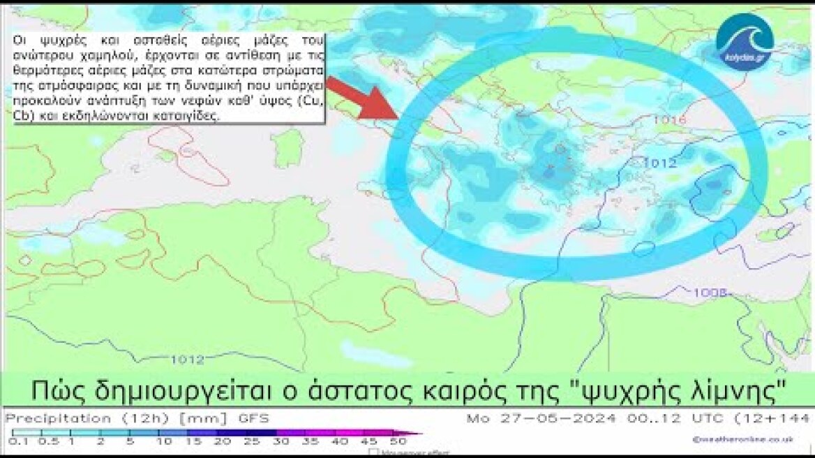 Τι είναι ο καιρός της Ψυχρής Λίμνης