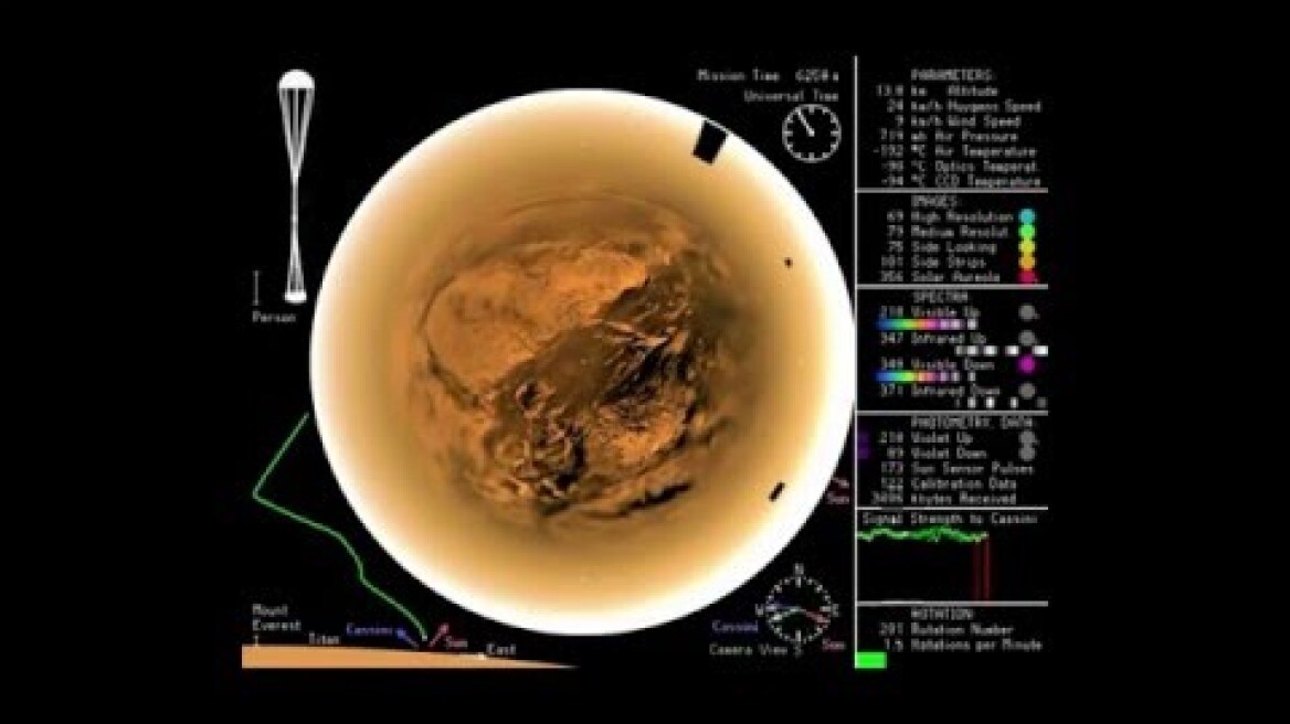 Musical Descent to Titan