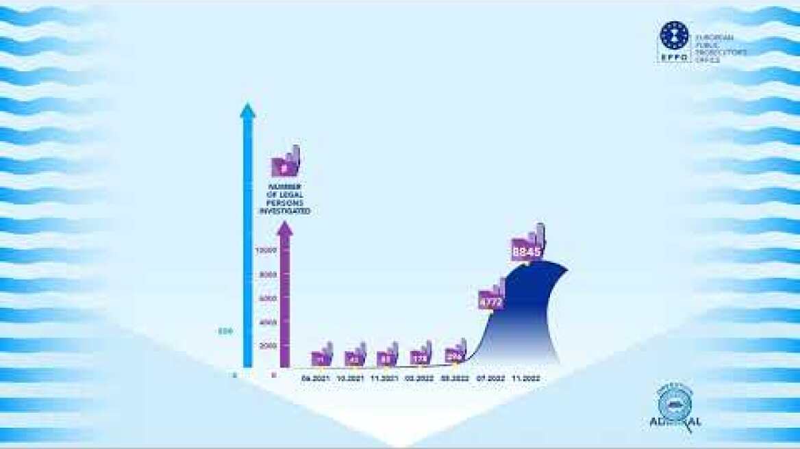 Operation Admiral: how we came to €2.2 billion of estimated damages?