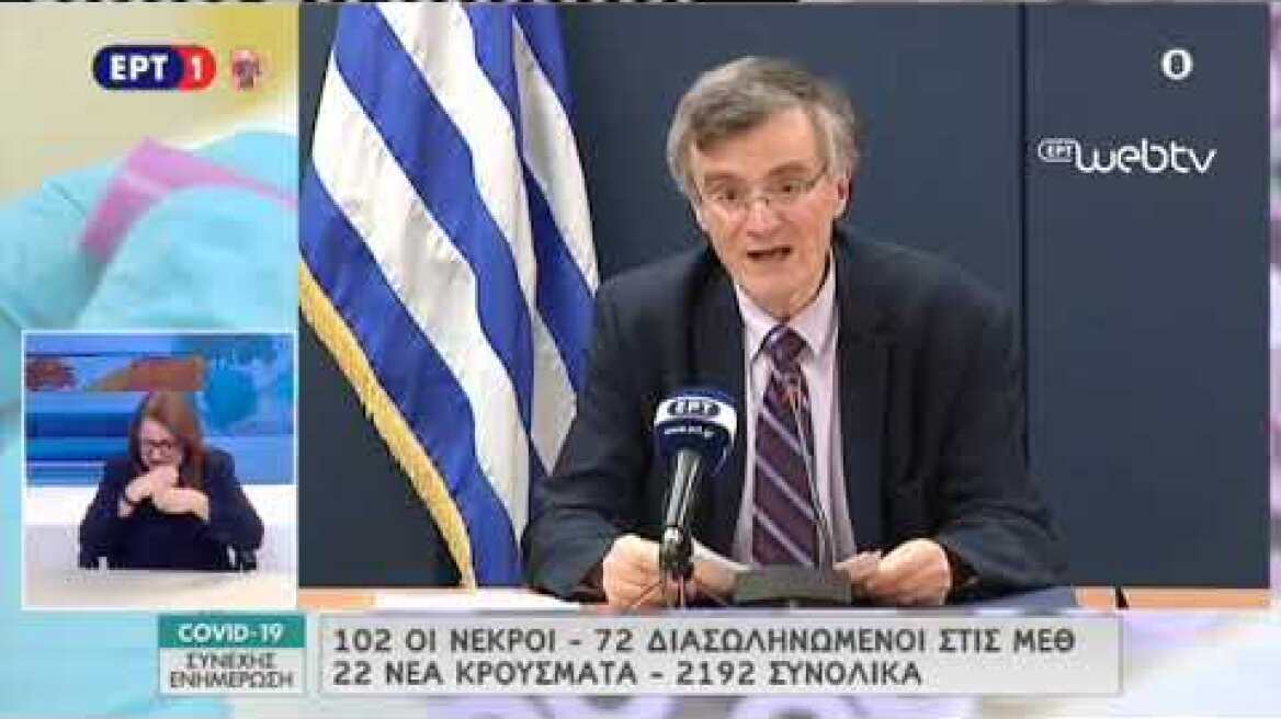 Κορωνοϊός - Τσιόδρας: 102 νεκροί - 22 νέα κρούσματα - 2.192 συνολικά - 72 διασωληνωμένοι