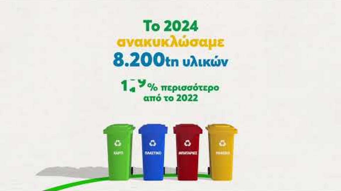 📅 5 Ιουνίου – Παγκόσμια Ημέρα Περιβάλλοντος. Για εμάς, είναι μια ακόμα ημέρα δράσης!