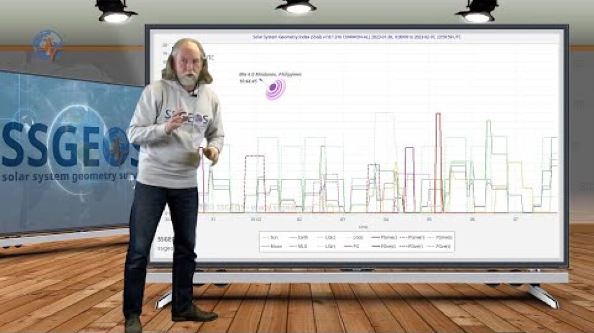 Planetary/Seismic Update 2 February 2023