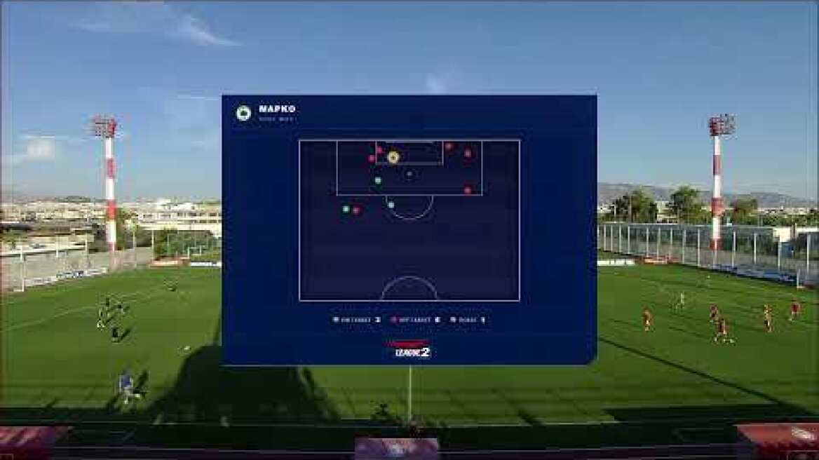 ΟΛΥΜΠΙΑΚΟΣ Β - ΜΑΡΚΟ | LIVESTREAM