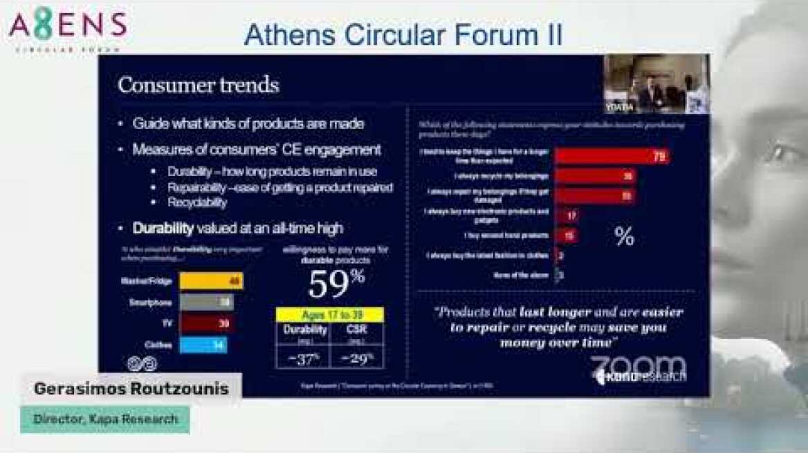 Athens Circular Forum II - Gerasimos Routzounis, Kapa Research, Welcome
