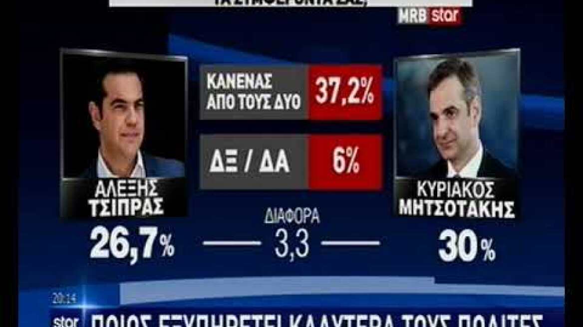 Δημοσκόπηση