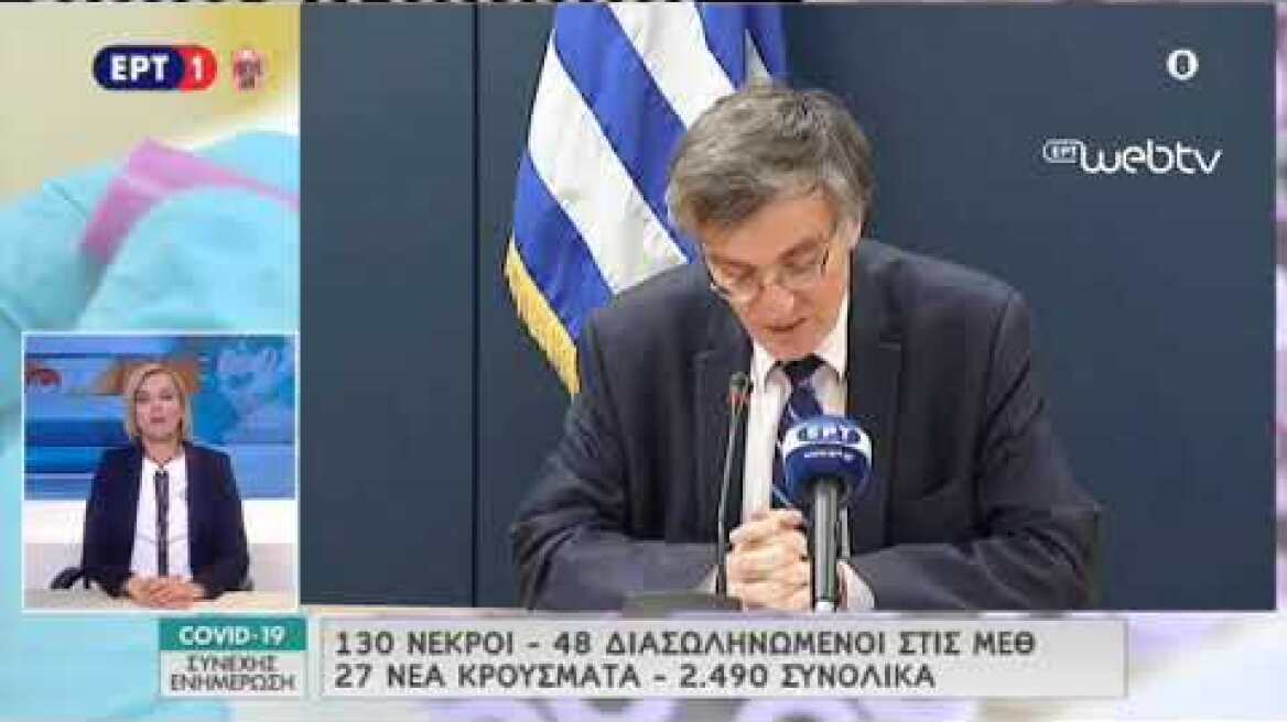 Κορωνοϊός - Τσιόδρας: 130 θάνατοι - 27 νέα κρούσματα - 2.490 συνολικά - 48 διασωληνωμένοι