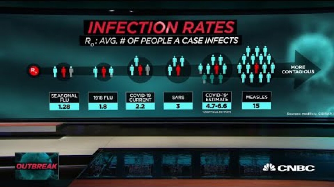 Just how contagious is the coronavirus