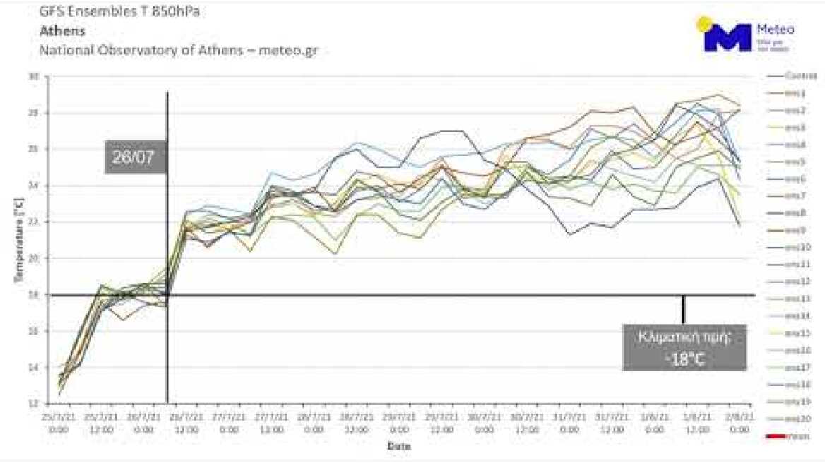 Meteo.gr: Πρόγνωση πολλαπλού δείγματος 26 Ιουλίου - 2 Αυγούστου 2021