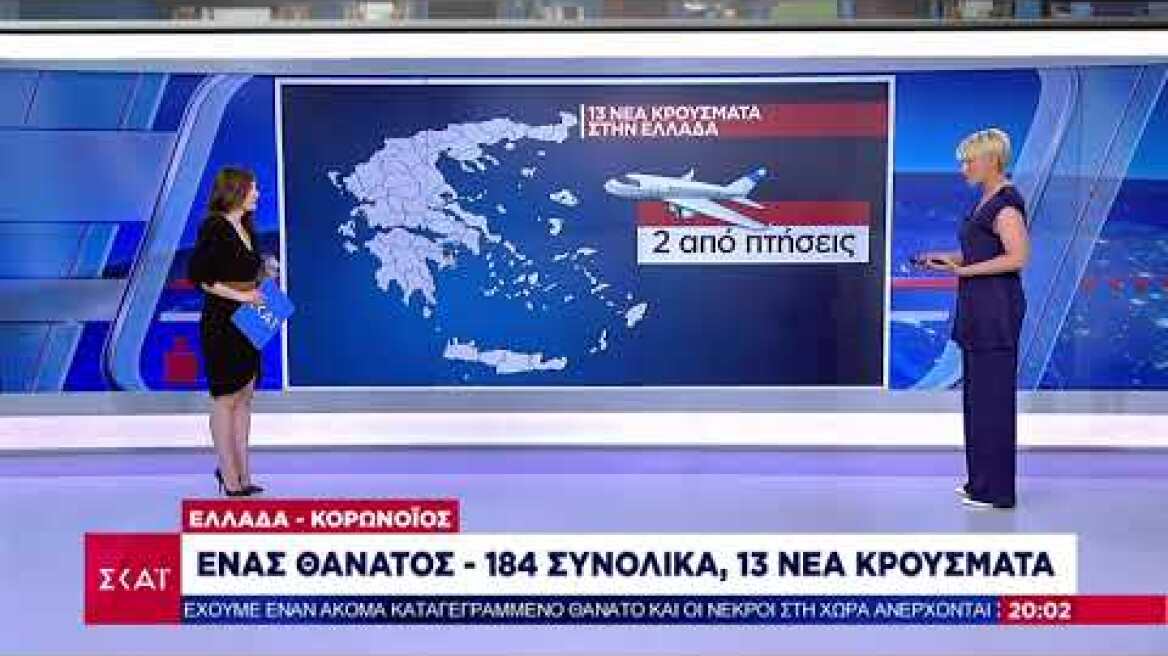 Ειδήσεις Βραδινό Δελτίο | Κορωνοϊός: Ένας Θάνατος - 184 συνολικά - 13 νέα κρούσματα | 15/06/2020