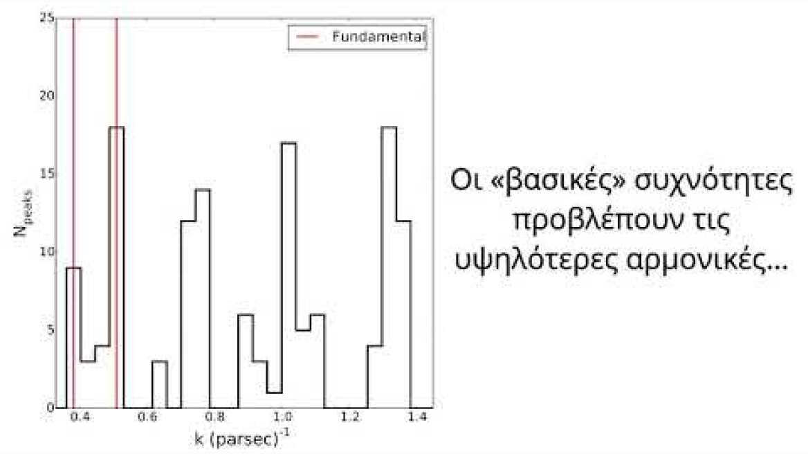 Το διαστρικό μοριακό νέφος Musca: Μία μουσική συμφωνία στο Γαλαξία μας