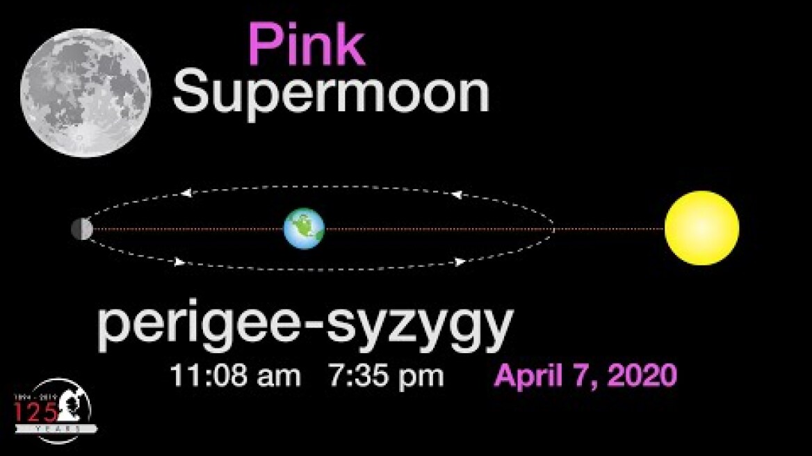 What is a Pink Supermoon? | Super Pink Moon 2020