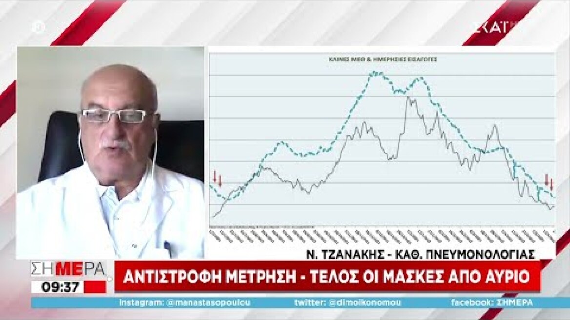 Καθηγητής Ν. Τζανάκης: Είναι η καλύτερη επιδημιολογικά στιγμή να βγάλουμε τις μάσκες